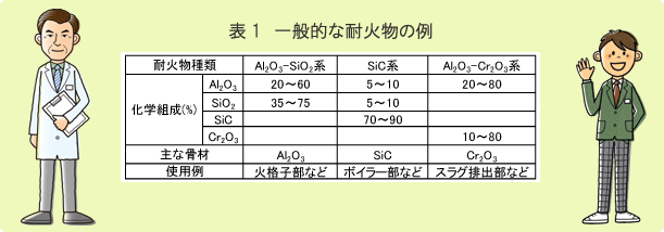 你知道耐火材料的化學(xué)成分嗎？