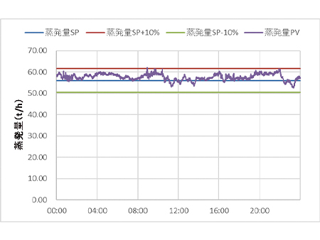 我國固體廢物焚燒爐技術(shù)改進