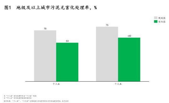 污泥處理|政策、技術(shù)及模式三大驅(qū)動(dòng)下 污泥處理行業(yè)“十四五”迎來(lái)轉(zhuǎn)機(jī)