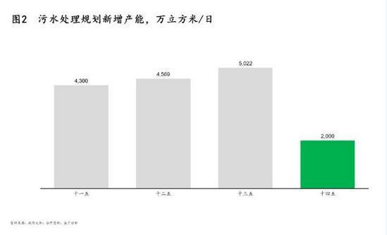 污泥處理|政策、技術(shù)及模式三大驅(qū)動(dòng)下 污泥處理行業(yè)“十四五”迎來(lái)轉(zhuǎn)機(jī)