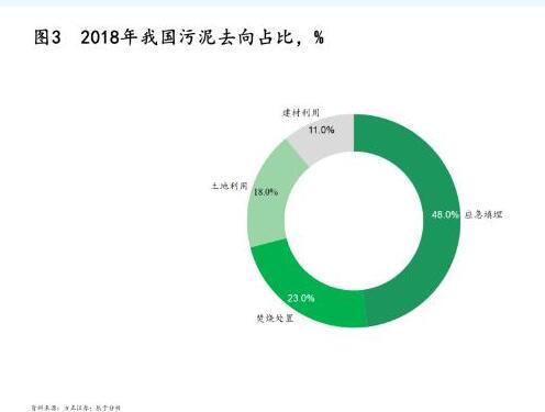 污泥處理|政策、技術(shù)及模式三大驅(qū)動(dòng)下 污泥處理行業(yè)“十四五”迎來(lái)轉(zhuǎn)機(jī)