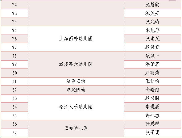 為小藝術(shù)家們點贊！“垃圾分類，我們有‘畫’說”